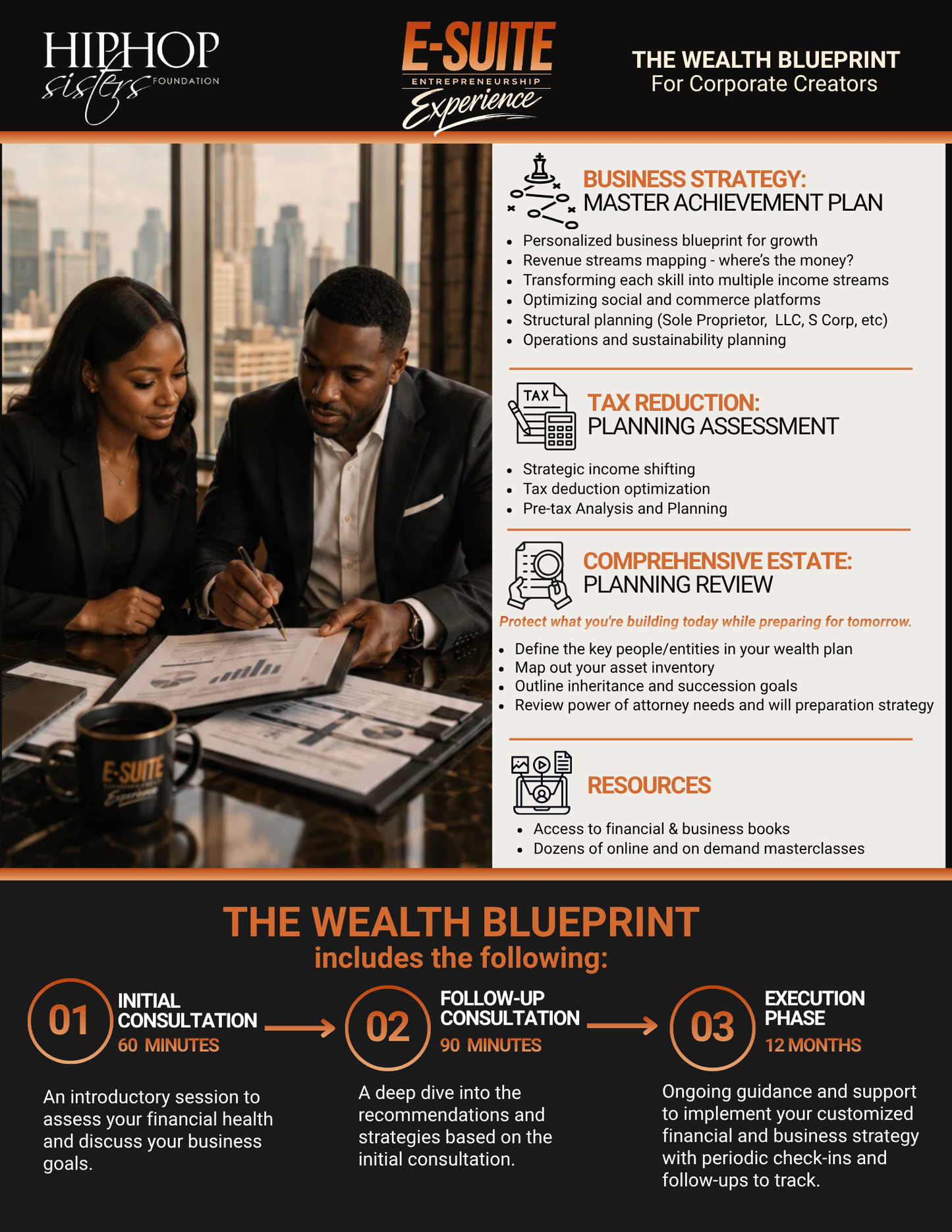 The WEALTH Blueprint for Corporate Creators