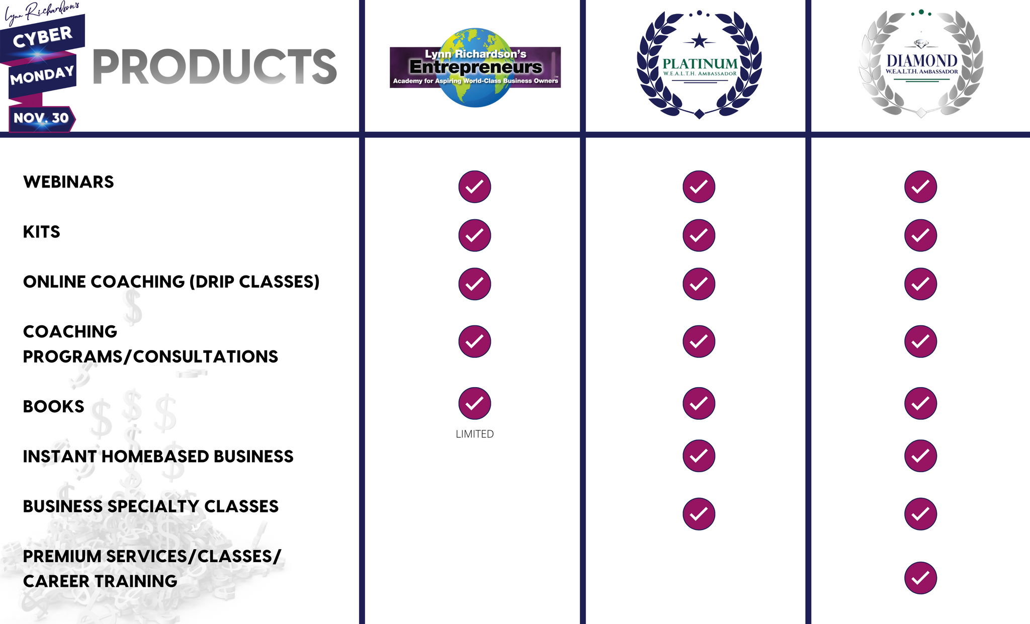 Cyber Monday DIAMOND W.E.A.L.T.H. Ambassador Lifetime Membership 50% Off - Upgrade Credit from Platinum